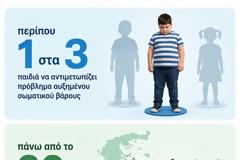 Παχυσαρκία: όταν η χρηματοδότηση τελειώνει, αλλά η νόσος παραμένει