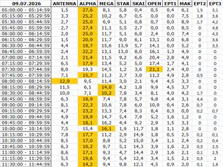 Φωτογραφία για Αναλυτικά τα 15' νούμερα τηλεθέασης σε όλα τα προγράμματα (9/7/2026)