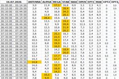 Αναλυτικά τα 15' νούμερα τηλεθέασης σε όλα τα προγράμματα (16/7/2026)