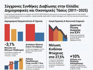 Φωτογραφία για Δημογραφικό: Οι γεννήσεις βυθίζονται  - Τα μονοπρόσωπα νοικοκυριά αυξάνονται κατά 32% ..