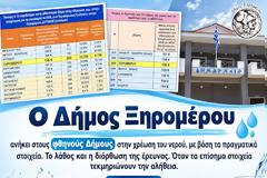 Ο Δήμος Ξηρομέρου ανήκει στους φθηνούς Δήμους στην χρέωση του νερού, με βάση τα πραγματικά στοιχεία. Το λάθος και η διόρθωση της έρευνας. Όταν τα επίσημα στοιχεία τεκμηριώνουν την αλήθεια.