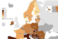 Οι Έλληνες μένουν στο πατρικό τους μέχρι τα 31, έναντι του ευρωπαϊκού μέσου όρου 26,3