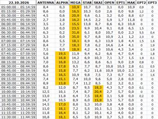 Φωτογραφία για Αναλυτικά τα 15' νούμερα τηλεθέασης σε όλα τα προγράμματα (22/10/2026)