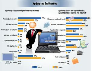Φωτογραφία για Οι μισοί Έλληνες αγνοούν το διαδίκτυο