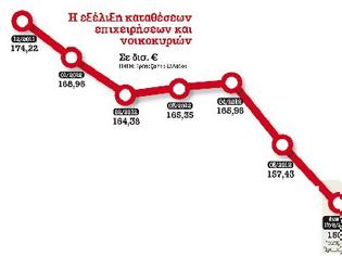 Φωτογραφία για Γύρισαν 8 δισ. ευρώ από τα σεντούκια στις τράπεζες