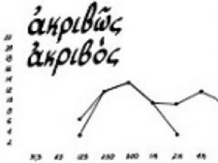 Φωτογραφία για Η ελληνική γλώσσα είναι τραγούδι!