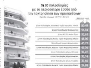 Φωτογραφία για ΤΟ ΠΡΑΣΙΝΟ ΤΑΜΕΙΟ ΔΙΑΘΕΤΕΙ ΠΛΕΟΝ ΤΑ ΛΕΦΤΑ ΑΛΛΑ ΟΙ ΔΗΜΟΙ ΔΕΝ ΚΑΝΟΥΝ ΤΙΣ ΑΠΑΛΛΟΤΡΙΩΣΕΙΣ ...!!!