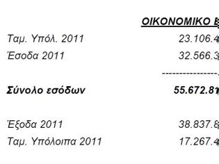 Φωτογραφία για Γιατί το πλεονασματικό ΑΠΘ ζητά πρόσθετη επιχορήγηση από το Υπ.Παιδείας;