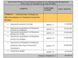 Φωτογραφία για ΑΠΙΣΤΕΥΤΟ! Η περιφέρεια Δυτικής Ελλάδας πληρώνει 83.000€ για την δημιουργία λογαριασμών Facebook, Twitter και Youtube!!!