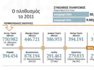 Φωτογραφία για ΑΠΟΚΑΛΥΠΤΙΚΗ ΑΠΟΓΡΑΦΗ: 1 εκατομμύριο λιγότεροι Έλληνες μέσα σε μια δεκαετία