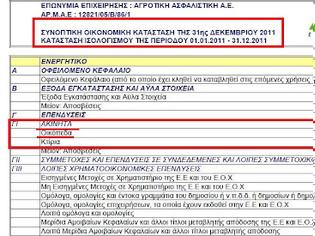 Φωτογραφία για Η Πειραιώς αγόρασε την ΑΤΕ με 95 μόλις εκατ. ευρώ, την στιγμή που μόνο τα ακίνητα της ΑΤΕ Ασφαλιστικής έχουν αξία 149 εκατ.ευρώ !!!!