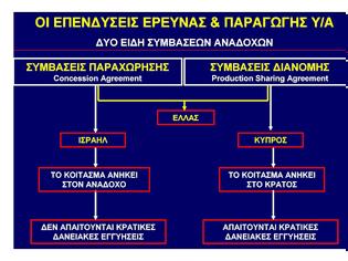 Φωτογραφία για Η. Κονοφάγος, Ν. Λυγερός: ΑΟΖ και εύρεση κοιτασμάτων, επενδυτικό ρίσκο και είδη συμβάσεων