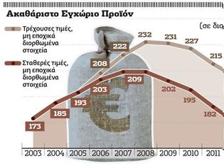 Φωτογραφία για Η οικονομία γύρισε 10 χρόνια πίσω