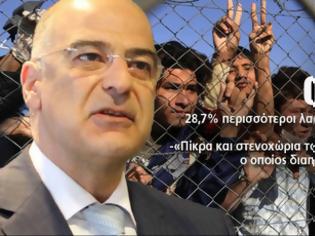Φωτογραφία για Πύλη της κολάσεως ο Εβρος για την Ελλάδα...151% αύξηση λαθρομεταναστών στην Ορεστιάδα .