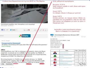 Φωτογραφία για AΠΟΚΑΛΥΨΗ: Γελοιωδώς στημένα τα αποτελέσματα εκλογής του Βενιζέλου!...