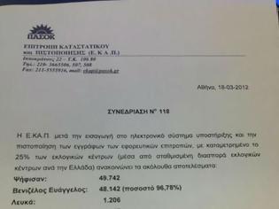 Φωτογραφία για ΠΟλύ άγχος έχει ο Ανωμερίτης για να μας πείσει ότι ψήφισαν 250.000 (φώτο)