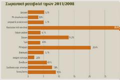 Γι αυτό δεν πέφτουν οι τιμές στα ράφια.