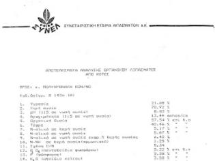 Φωτογραφία για ΧΩΡΊΣ ΜΕΣΑΖΟΝΤΕΣ... SUPER ΠΡΟΣΦΟΡΑ......ΔΙΑΤΙΘΕΤΑΙ ΟΡΓΑΝΙΚΟ ΛΙΠΑΣΜΑ ΠΤΗΝΟΤΡΟΦΙΩΝ-ΒΙΟΛΟΓΙΚΗΣ ΖΥΜΟΣΗΣ