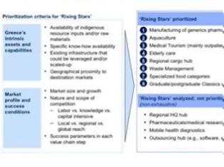 Φωτογραφία για McKinsey: Οι οκτώ βιομηχανίες που θα μπορούσαν να σώσουν την Ελλάδα