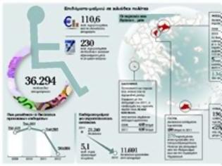 Φωτογραφία για ΕΙΧΑΝ ΣΤΗΣΕΙ ΒΙΟΜΗΧΑΝΙΑ ΕΠΙΔΟΜΑΤΩΝ...