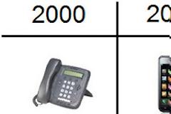Η εξέλιξη των gadgets από το 2000 μέχρι σήμερα...