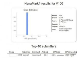 Φωτογραφία για Με το Tegra 3 και το Android 4.0 το Sony V150;