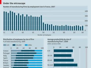 Φωτογραφία για Economis t-  Μικρές επιχειρήσεις : Το βαρύδι των οικονομιών του Νότου