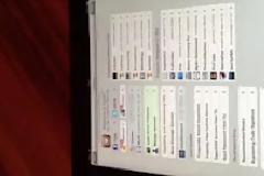 Απελευθερώθηκε το iPad 3