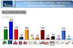 ΝΕΑ ΔΗΜΟΣΚΟΠΗΣΗ ΤΗΣ VPRC ΓΙΑ ΤΟ ΠΕΡΙΟΔΙΚΟ ΕΠΙΚΑΙΡΑ