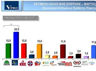 Φωτογραφία για ΝΕΑ ΔΗΜΟΣΚΟΠΗΣΗ ΤΗΣ VPRC ΓΙΑ ΤΟ ΠΕΡΙΟΔΙΚΟ ΕΠΙΚΑΙΡΑ