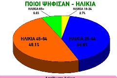 Δημοσκόπηση-Βόμβα τινάζει στον αέρα το υπάρχον πολιτικό σύστημα!