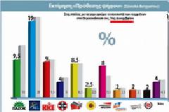 ΣΕ ΟΣΟΥΣ 