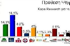 Tragic...Η κλασική δημοσκόπηση για το ΒΗΜΑ.