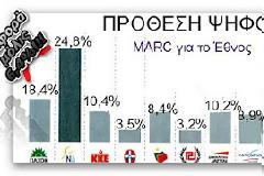 Ανοδος του ΠΑΣΟΚ