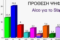 Δημοσκοπηση Alco. για το STAR