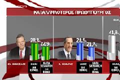 ΞΕΦΤΙΛΙΣΤΗΚΕ Ο ΣΑΜΑΡΑΣ!