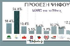 Κλείστε τα κανάλια, κινδυνεύει το νευρικό μας σύστημα