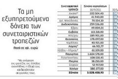 ΠΑΝΩ ΑΠΟ 60% ΤΑ ΜΗ ΕΞΥΠΗΡΕΤΟΥΜΕΝΑ ΔΑΝΕΙΑ
