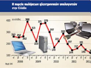 Φωτογραφία για Μείωση 12,9% στις πωλήσεις υπολογιστών