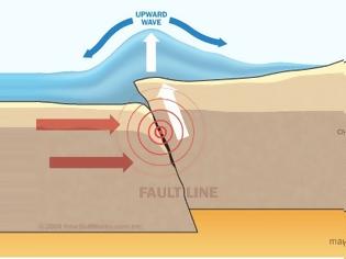 Φωτογραφία για ΔΕΙΤΕ: Πως δημιουργείται το τσουνάμι;