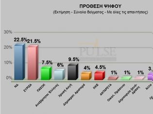 Φωτογραφία για Πρώτη η Ν.Δ με βραχεία κεφαλή από τον ΣΥΡΙΖΑ και σε νέα δημοσκόπηση