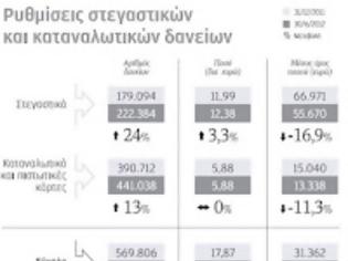 Φωτογραφία για ΕΝΤΟΣ ΤΟΥ ΜΗΝΑ ΟΙ ΠΡΟΤΑΣΕΙΣ ΓΙΑ ΤΗ ΡΥΘΜΙΣΗ ΤΩΝ ΔΑΝΕΙΩΝ...!!!