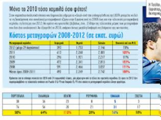 Φωτογραφία για ΤΟ ΦΡΕΝΟ ΗΤΑΝ ΕΥΡΩΠΑΪΚΟ ΚΑΙ ΤΟ Financial Fair Play... ΕΥΕΡΓΕΤΙΚΟ! (PHOTOS)