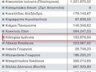 Φωτογραφία για Γ.ΚΟΤΣΙΡΑΣ: Δεν δήλωσε τίποτα στην εφορία για το 2009!