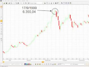 Φωτογραφία για Σαν σήμερα, 13 χρόνια πριν, το ιστορικό υψηλό του χρηματιστηρίου Αθηνών