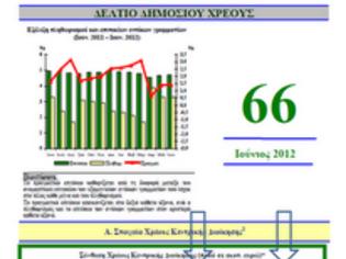 Φωτογραφία για Από τα 203 ΔΙΣ που δόθηκαν στις Τράπεζες. Τα 93 ΔΙΣ Υπεξαιρέθηκαν...!!!