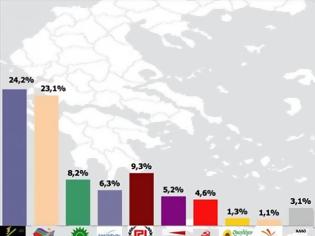 Φωτογραφία για Δυο δημοσκοπήσεις αύριο για όλα τα γούστα! Στην μία προηγείται η, Ν.Δ στην άλλη το ΣΥΡΙΖΑ!