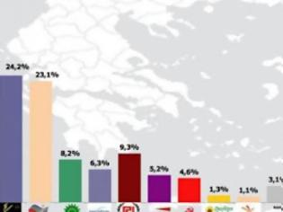 Φωτογραφία για Μάχη ΝΔ - ΣΥΡΙΖΑ σε δύο δημοσκοπήσεις