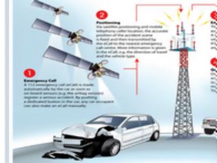 Φωτογραφία για Έρχεται στην Ελλάδα το eCall που θα καλεί τους διασώστες σε περίπτωση τροχαίου