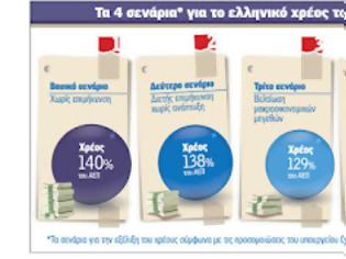 Φωτογραφία για Τα σενάρια για το ελληνικό χρέος...!!!